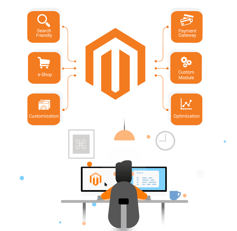 Magento Experts In India